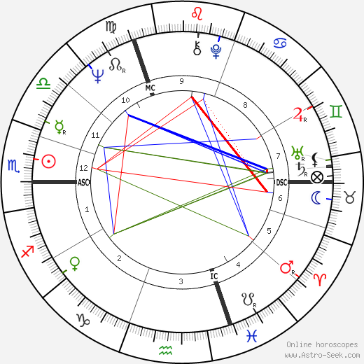 Ingo Cesaro birth chart, Ingo Cesaro astro natal horoscope, astrology