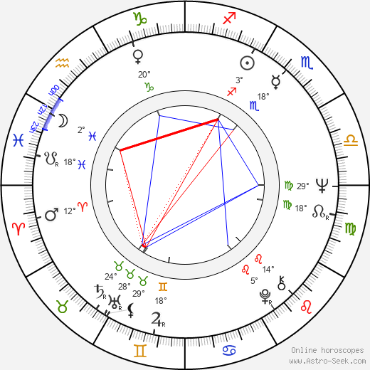 Jacques Leduc birth chart, biography, wikipedia 2023, 2024