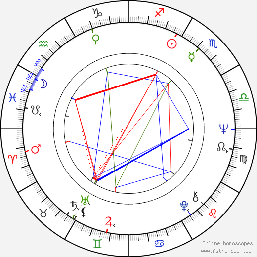 Jacques Leduc birth chart, Jacques Leduc astro natal horoscope, astrology