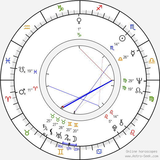 Jarmo Alonen birth chart, biography, wikipedia 2024, 2025