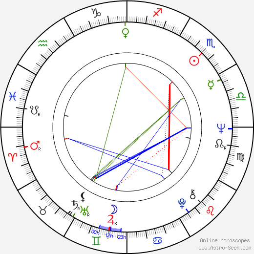 Jarmo Alonen birth chart, Jarmo Alonen astro natal horoscope, astrology