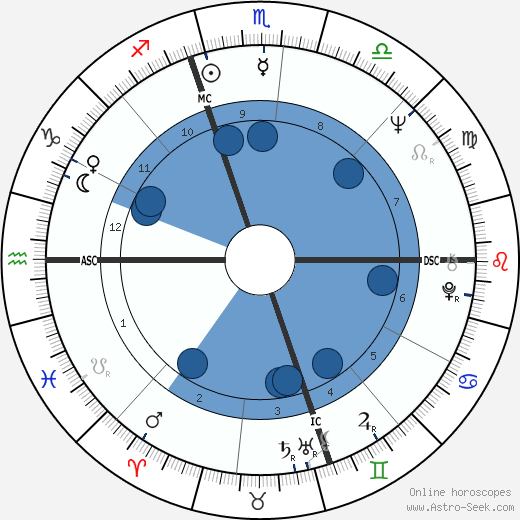 Jesse Colin Young wikipedia, biography, birth chart, instagram Jesse Colin Young wikipedia, horoscope, astrology, instagram