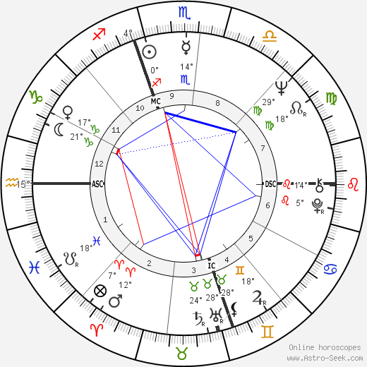 Jesse Colin Young birth chart, biography, wikipedia 2023, 2024