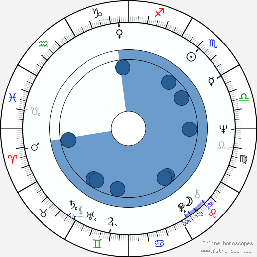 Jiří Bednář wikipedia, horoscope, astrology, instagram