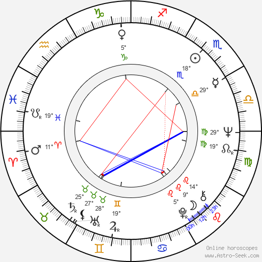 Jiří Bednář birth chart, biography, wikipedia 2023, 2024