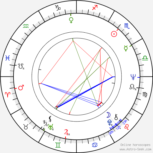 Jiří Bednář birth chart, Jiří Bednář astro natal horoscope, astrology