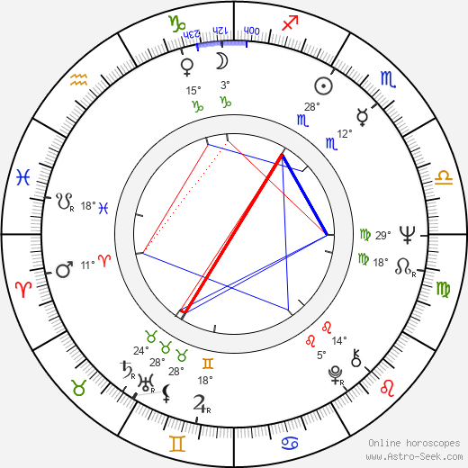 John Hough birth chart, biography, wikipedia 2024, 2025