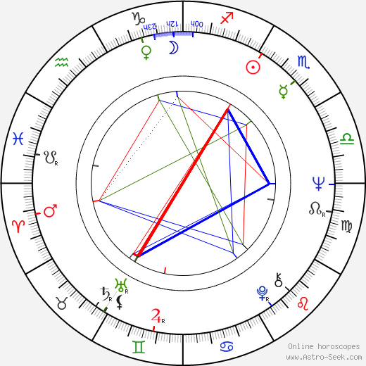 John Hough birth chart, John Hough astro natal horoscope, astrology