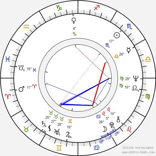 Jorma Kalenius birth chart, biography, wikipedia 2024, 2025
