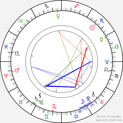 Jorma Kalenius birth chart, Jorma Kalenius astro natal horoscope, astrology