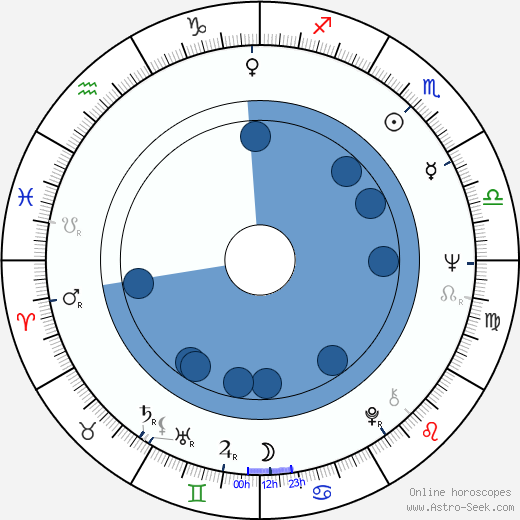 Julian Józef Antonisz wikipedia, horoscope, astrology, instagram