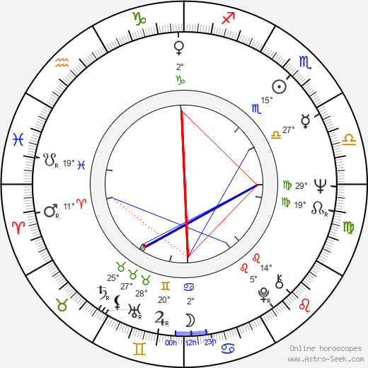 Julian Józef Antonisz birth chart, biography, wikipedia 2024, 2025