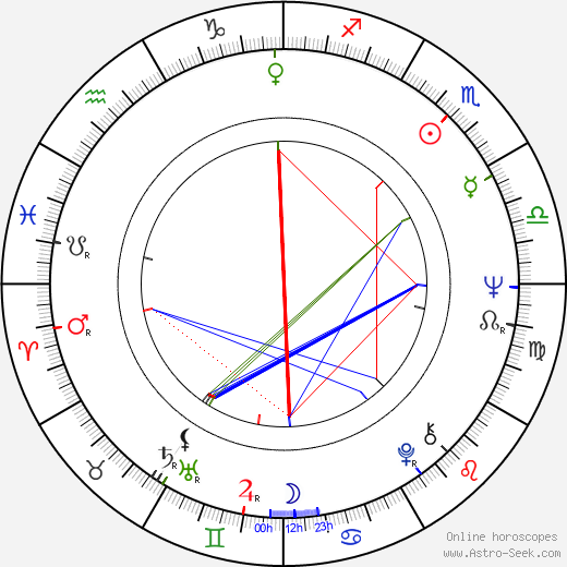 Julian Józef Antonisz birth chart, Julian Józef Antonisz astro natal horoscope, astrology