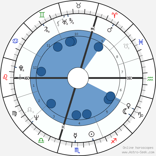 Juliet Mills horoscope, astrology, sign, zodiac, date of birth, instagram