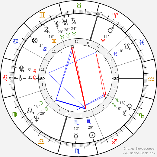 Juliet Mills birth chart, biography, wikipedia 2022, 2023