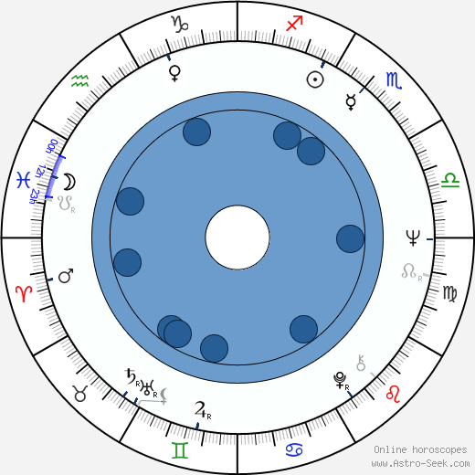 Ladislav Frej Sr. wikipedia, horoscope, astrology, instagram