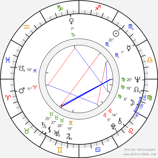 Lalo Fransen birth chart, biography, wikipedia 2024, 2025