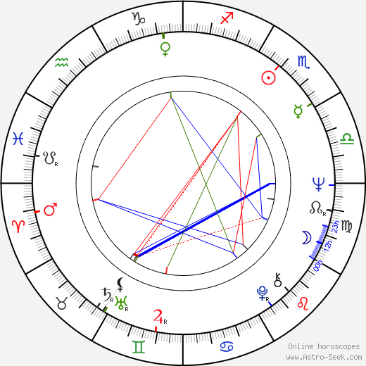 Lalo Fransen birth chart, Lalo Fransen astro natal horoscope, astrology