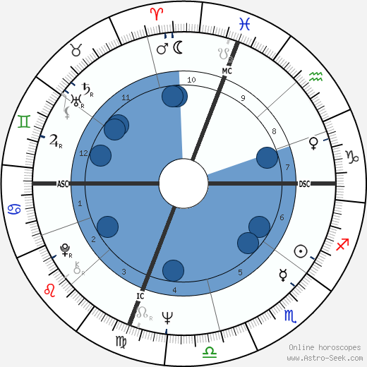 Laura Antonelli wikipedia, biography, birth chart, instagram Laura Antonelli wikipedia, horoscope, astrology, instagram