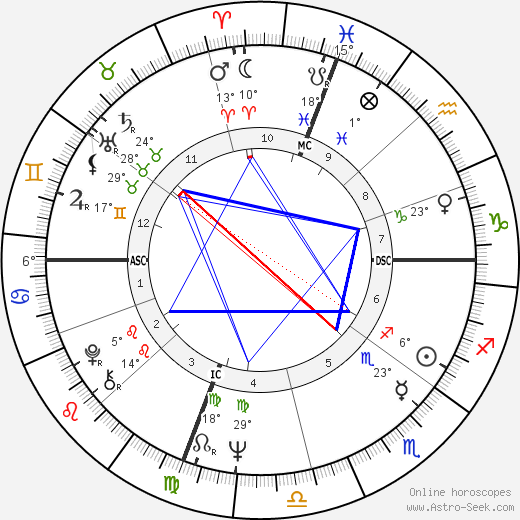 Laura Antonelli birth chart, biography, wikipedia 2023, 2024