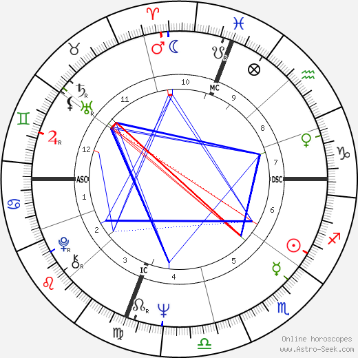 Laura Antonelli birth chart, Laura Antonelli astro natal horoscope, astrology