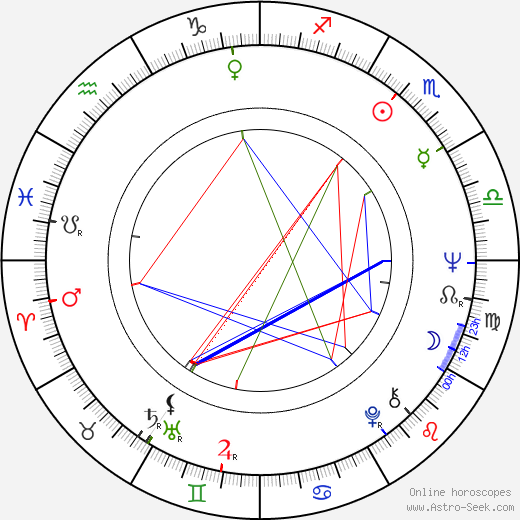 Marie Rottrová birth chart, Marie Rottrová astro natal horoscope, astrology