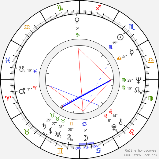 Mickey Little birth chart, biography, wikipedia 2023, 2024