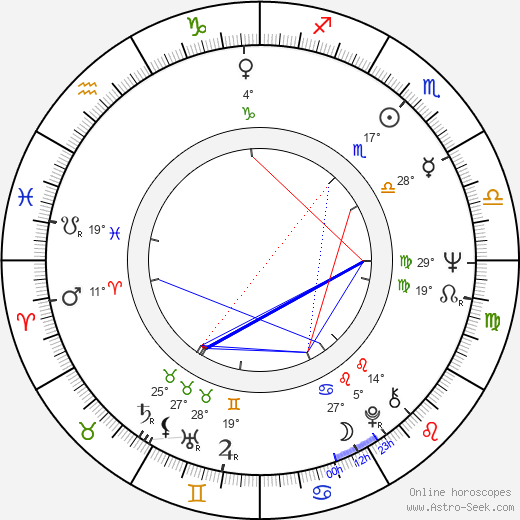 Milena Zahrynowská birth chart, biography, wikipedia 2024, 2025