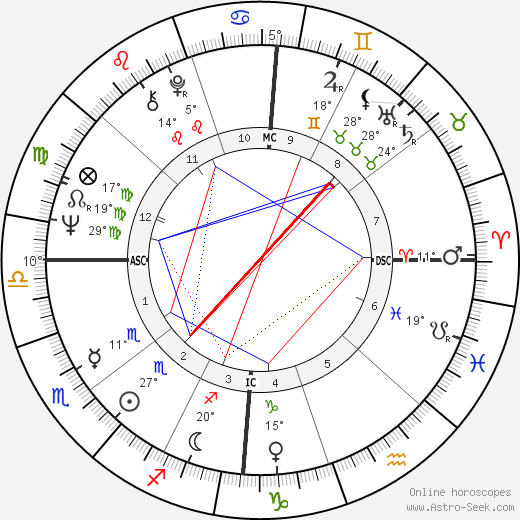 Milton Black birth chart, biography, wikipedia 2024, 2025