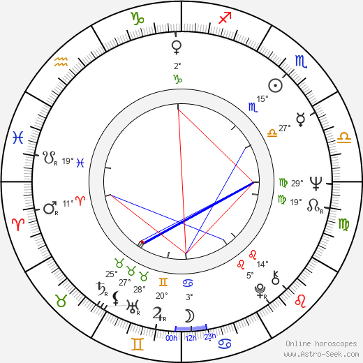 Nerys Hughes birth chart, biography, wikipedia 2024, 2025