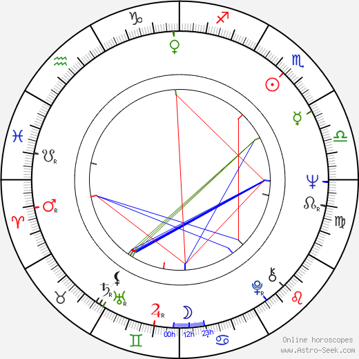 Nerys Hughes birth chart, Nerys Hughes astro natal horoscope, astrology