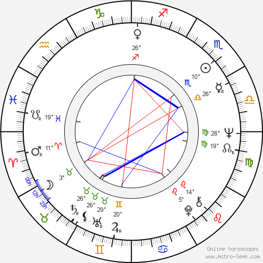 Otto Zemek birth chart, biography, wikipedia 2024, 2025