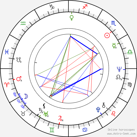 Otto Zemek birth chart, Otto Zemek astro natal horoscope, astrology