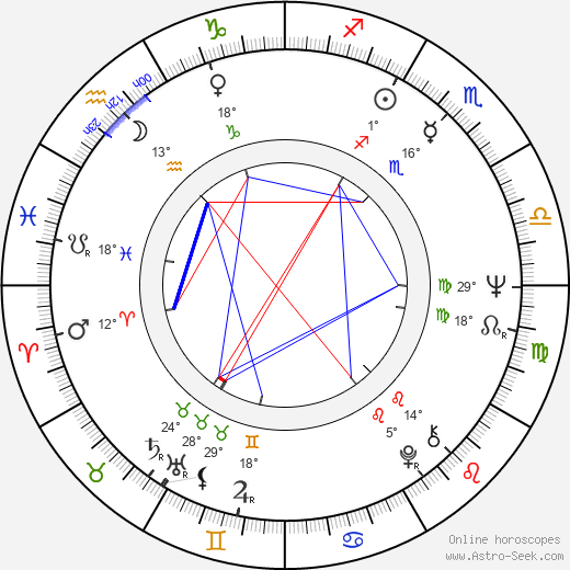 Pete Best birth chart, biography, wikipedia 2022, 2023