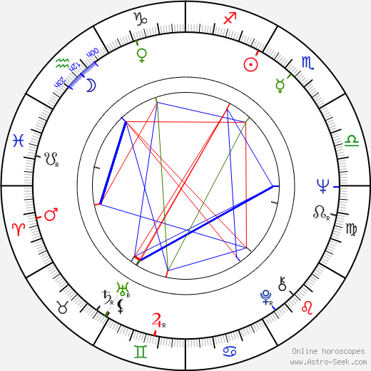 Pete Best birth chart, Pete Best astro natal horoscope, astrology