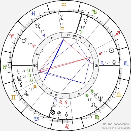 Pino Donaggio birth chart, biography, wikipedia 2024, 2025