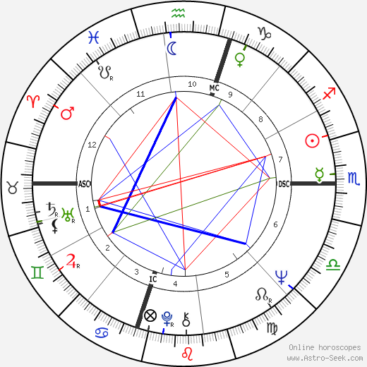 Pino Donaggio birth chart, Pino Donaggio astro natal horoscope, astrology