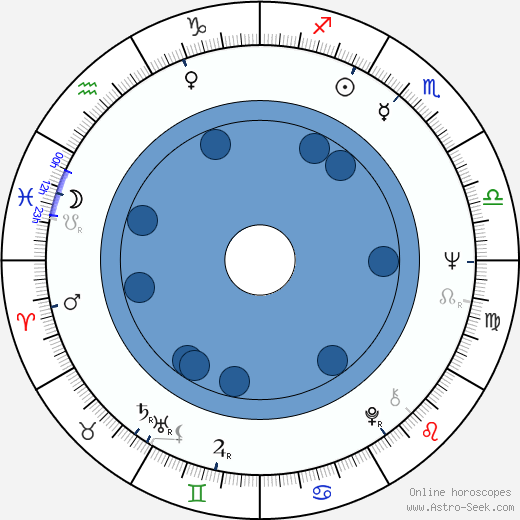 Rauni Jakobsson wikipedia, biography, birth chart, instagram Rauni Jakobsson wikipedia, horoscope, astrology, instagram