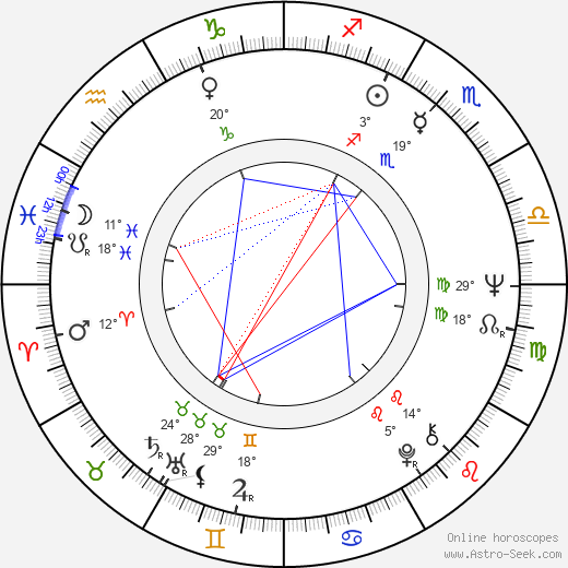 Rauni Jakobsson birth chart, biography, wikipedia 2024, 2025