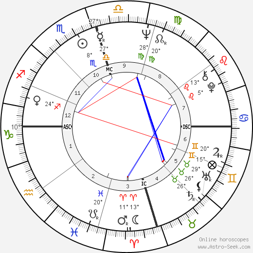 Robert Foxworth birth chart, biography, wikipedia 2024, 2025