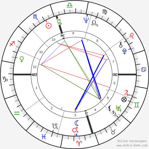 Robert Foxworth birth chart, Robert Foxworth astro natal horoscope, astrology