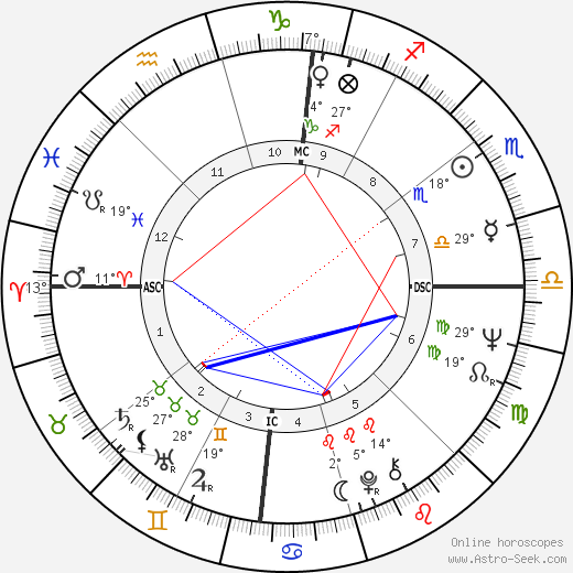 Rochelle Gordon birth chart, biography, wikipedia 2023, 2024