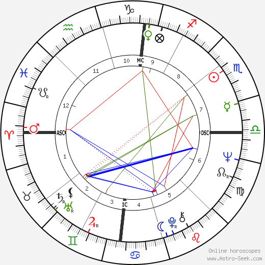 Rochelle Gordon birth chart, Rochelle Gordon astro natal horoscope, astrology