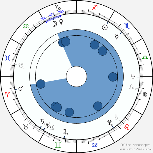 Ron McClure wikipedia, biography, birth chart, instagram Ron McClure wikipedia, horoscope, astrology, instagram