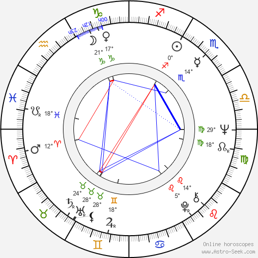 Ron McClure birth chart, biography, wikipedia 2024, 2025