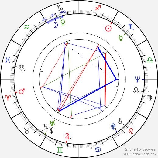 Ron McClure birth chart, Ron McClure astro natal horoscope, astrology