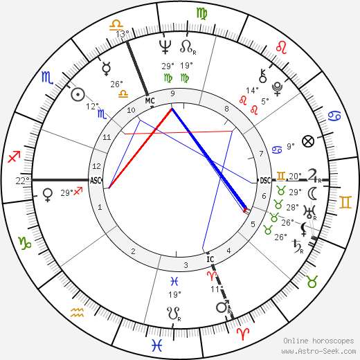 Rudy Schlesinger birth chart, biography, wikipedia 2024, 2025