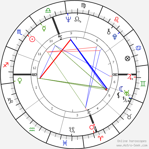 Rudy Schlesinger birth chart, Rudy Schlesinger astro natal horoscope, astrology