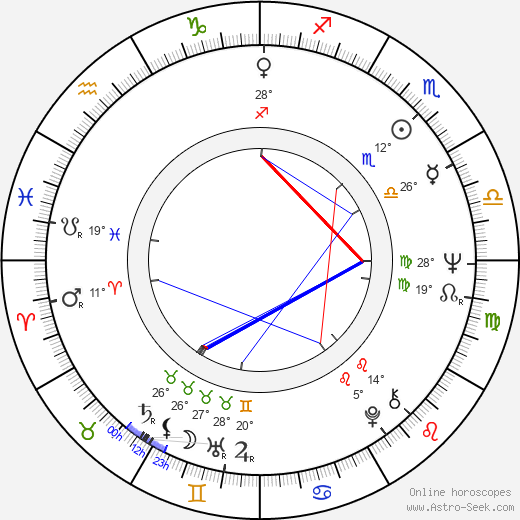 Simon Langton birth chart, biography, wikipedia 2023, 2024