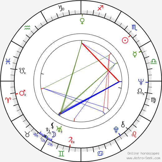 Simon Langton birth chart, Simon Langton astro natal horoscope, astrology